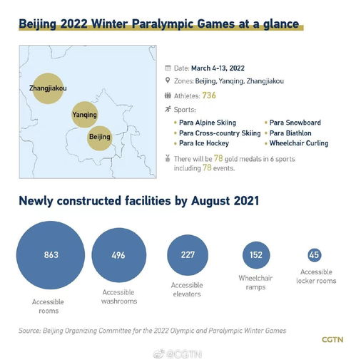 數觀北京冬殘奧 百日沖刺，數字內容服務助力冰雪盛會